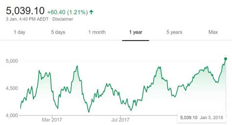 gold asx share price today.